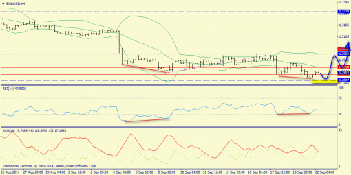 forex-trend-22092014-2.png