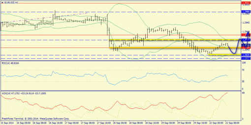 forex-trend-22092014-3.png