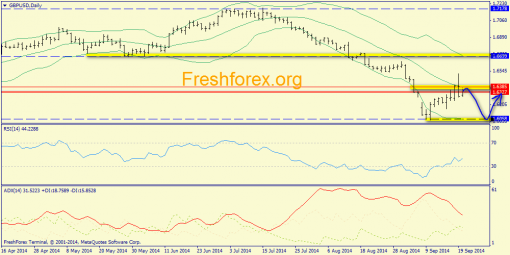 forex-trend-22092014-4.png