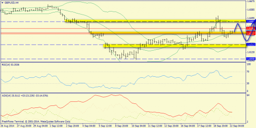 forex-trend-22092014-5.png