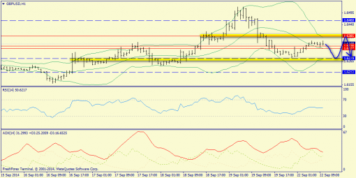 forex-trend-22092014-6.png