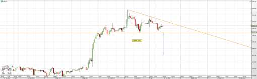 forex-usdjpy-22-09-2014-2.png