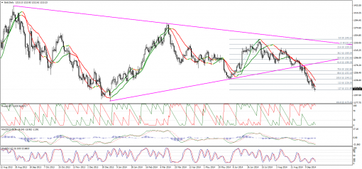 gold-silver-22092014-1.png