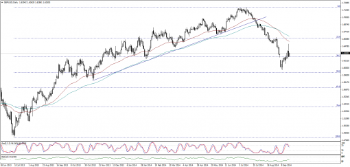 forex-technical-analysis-22092014-2.png