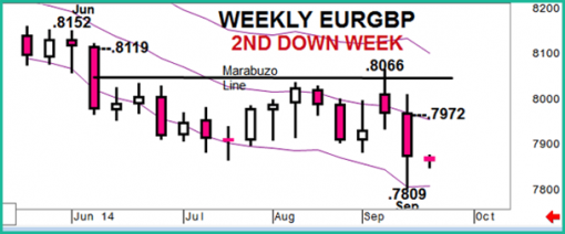 forex-eurgbp-22-09-2014-1.png