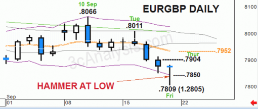 forex-eurgbp-22-09-2014-2.png