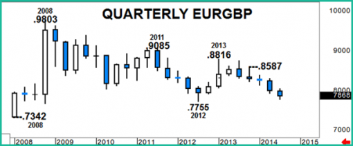 forex-eurgbp-22-09-2014-3.png