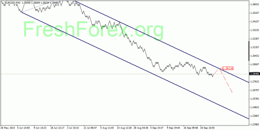 forex-quantum-analysis-23092014-1.gif