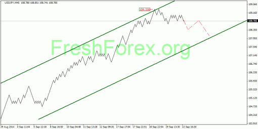 forex-quantum-analysis-23092014-3.gif