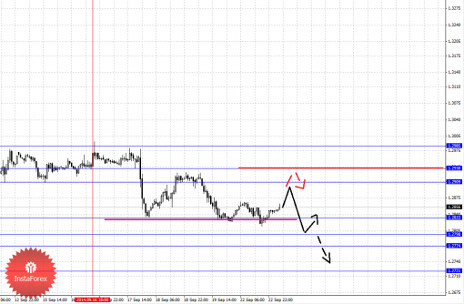 forex-fractal-23092014-1.png