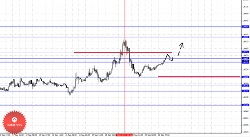 forex-fractal-23092014-2.png