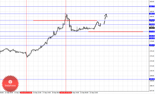 forex-fractal-23092014-8.png