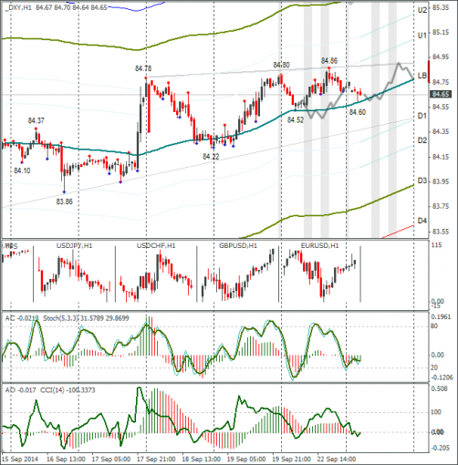 forex-dxy-23092014.png