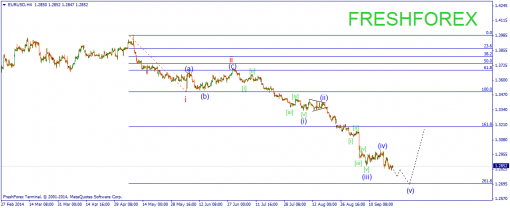 forex-wave-23092014-1.png