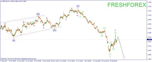 forex-wave-23092014-2.png