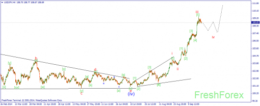 forex-wave-23092014-3.png