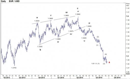 forex-eurusd-23-09-2014.jpg