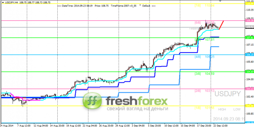 forex-trading-23092014-3.png