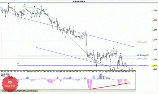 forex-wave-analysis-23092014-1.gif