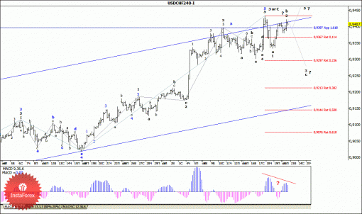 forex-wave-analysis-23092014-3.gif