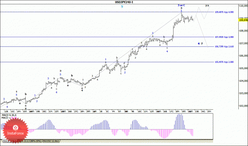 forex-wave-analysis-23092014-4.gif
