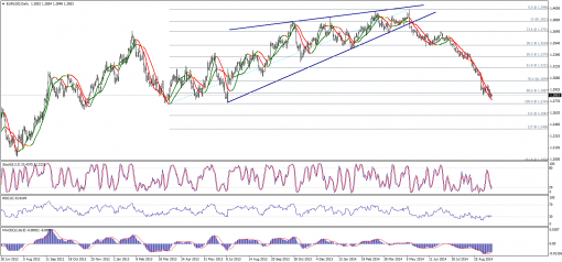 forex-technical-analysis-23092014-1.png