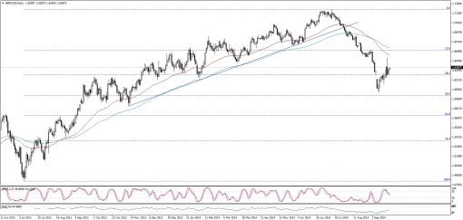forex-technical-analysis-23092014-2.png