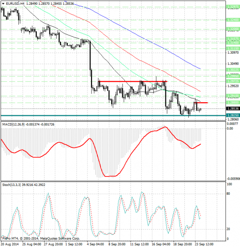 forex-analysis-eurusd-24092014.jpg