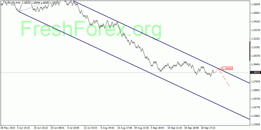 forex-quantum-analysis-24092014-1.gif