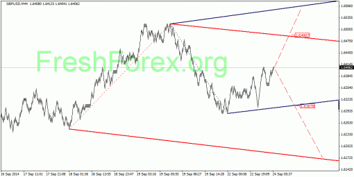 forex-quantum-analysis-24092014-2.gif