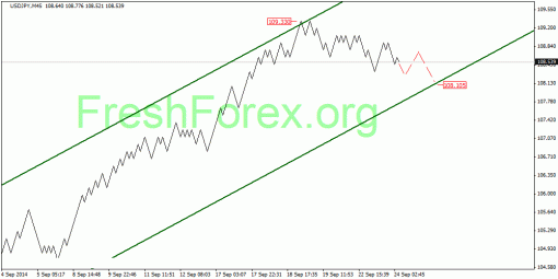 forex-quantum-analysis-24092014-3.gif