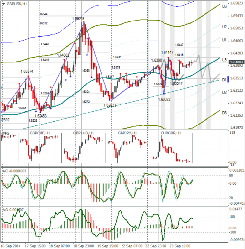 forex-gbpusd-24092014.png