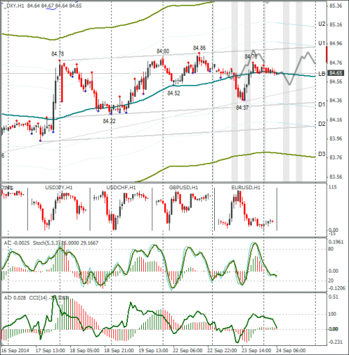 forex-dxy-24092014.png