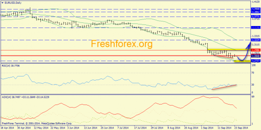 forex-trend-24092014-1.png