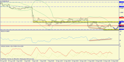 forex-trend-24092014-2.png