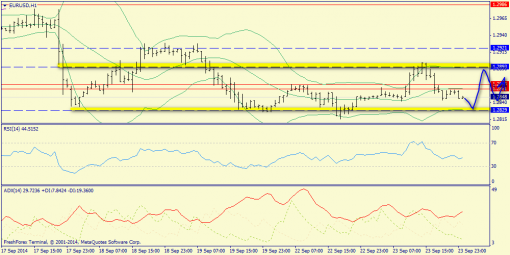 forex-trend-24092014-3.png