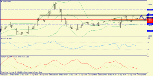 forex-trend-24092014-6.png