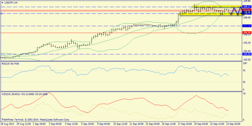 forex-trend-24092014-8.png