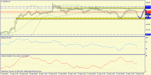 forex-trend-24092014-9.png