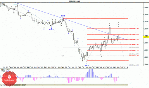 forex-wave-analysis-24092014-2.gif