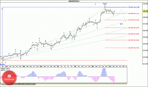 forex-wave-analysis-24092014-4.gif