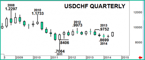 forex-usdchf-24-09-2014_2.png