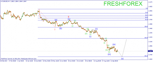 forex-wave-24092014-1.png