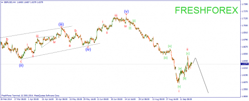 forex-wave-24092014-2.png