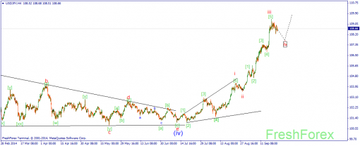 forex-wave-24092014-3.png