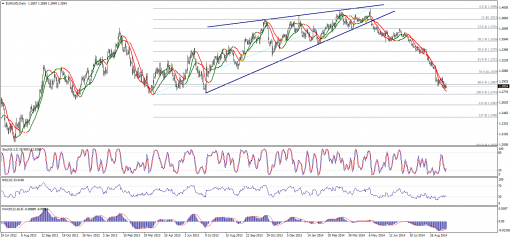 forex-technical-analysis-24092014-1.png