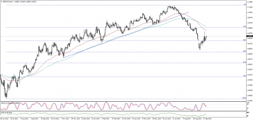 forex-technical-analysis-24092014-2.png