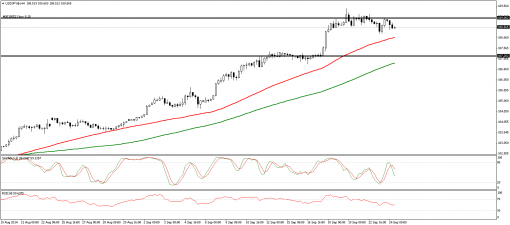 forex-technical-analysis-24092014-3.png