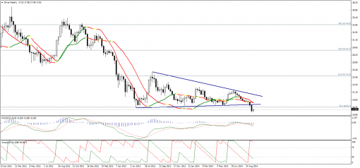 gold-silver-24092014-2.png