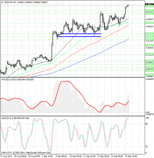 forex-analysis-usdchf-25092014.jpg